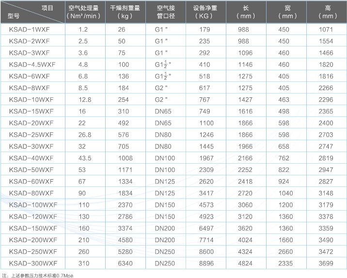 開山無熱再生式吸附式干燥機(jī)參數(shù).jpg