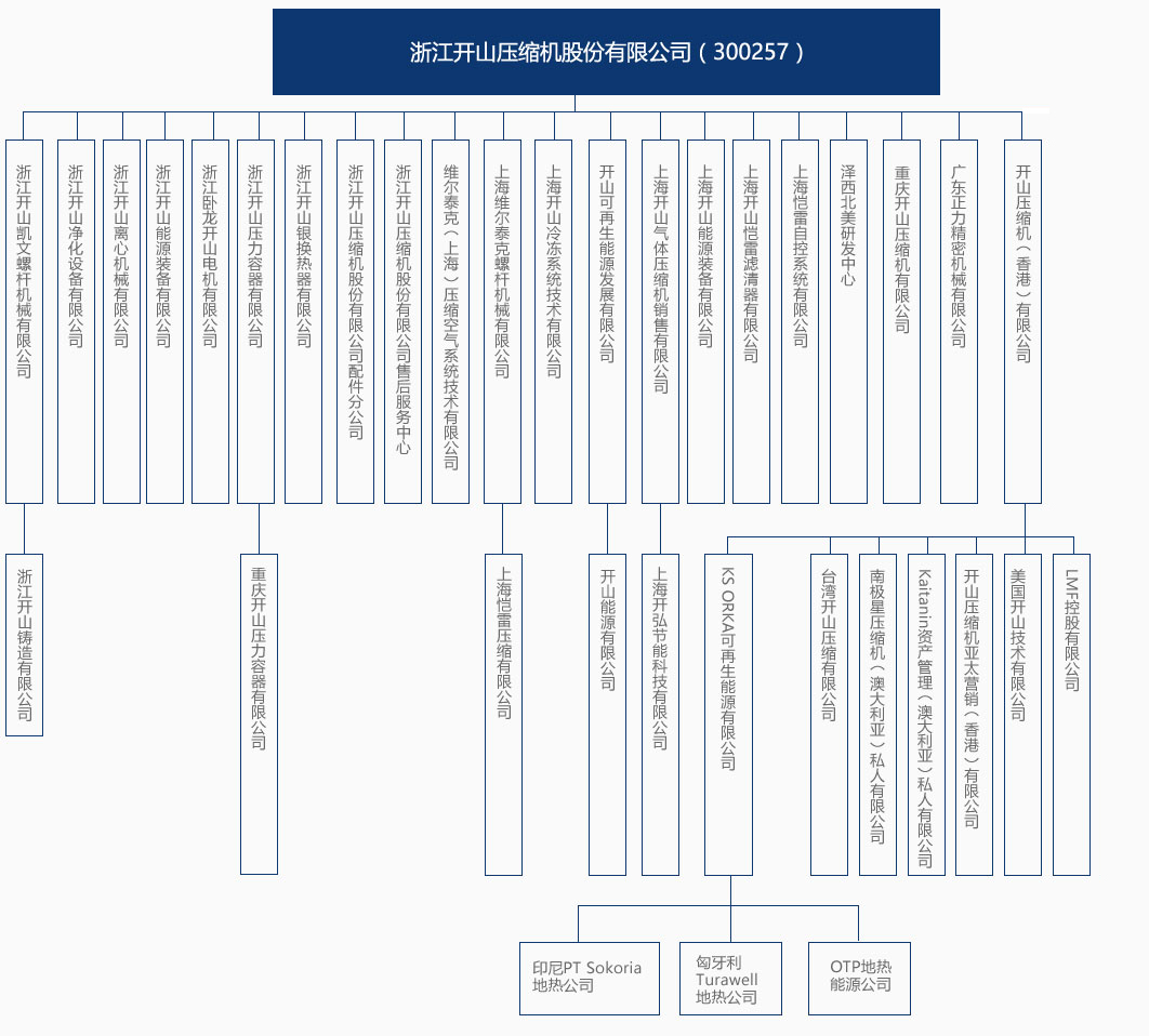 組織機構(gòu).jpg